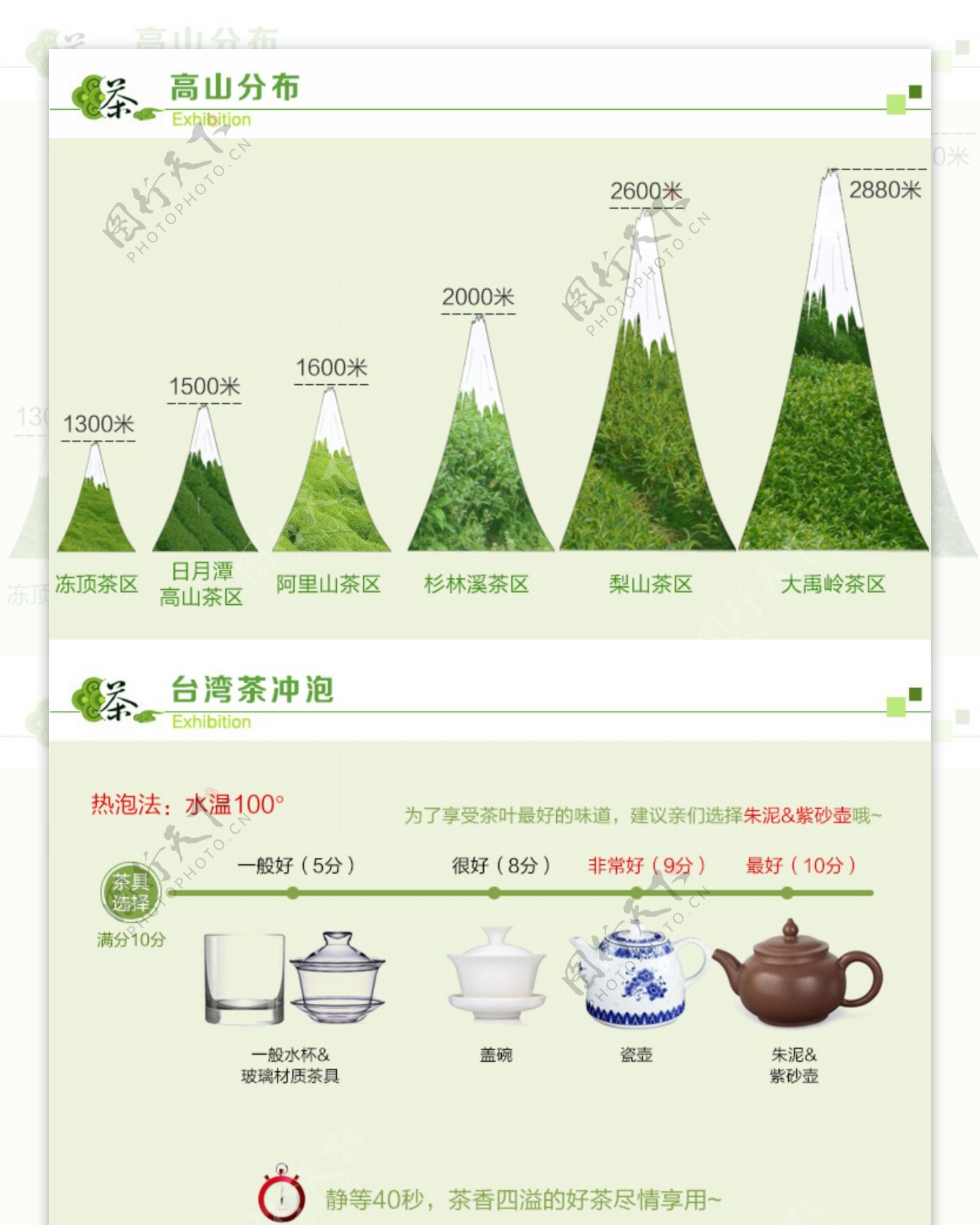 台湾茶叶详情高山海拔分布