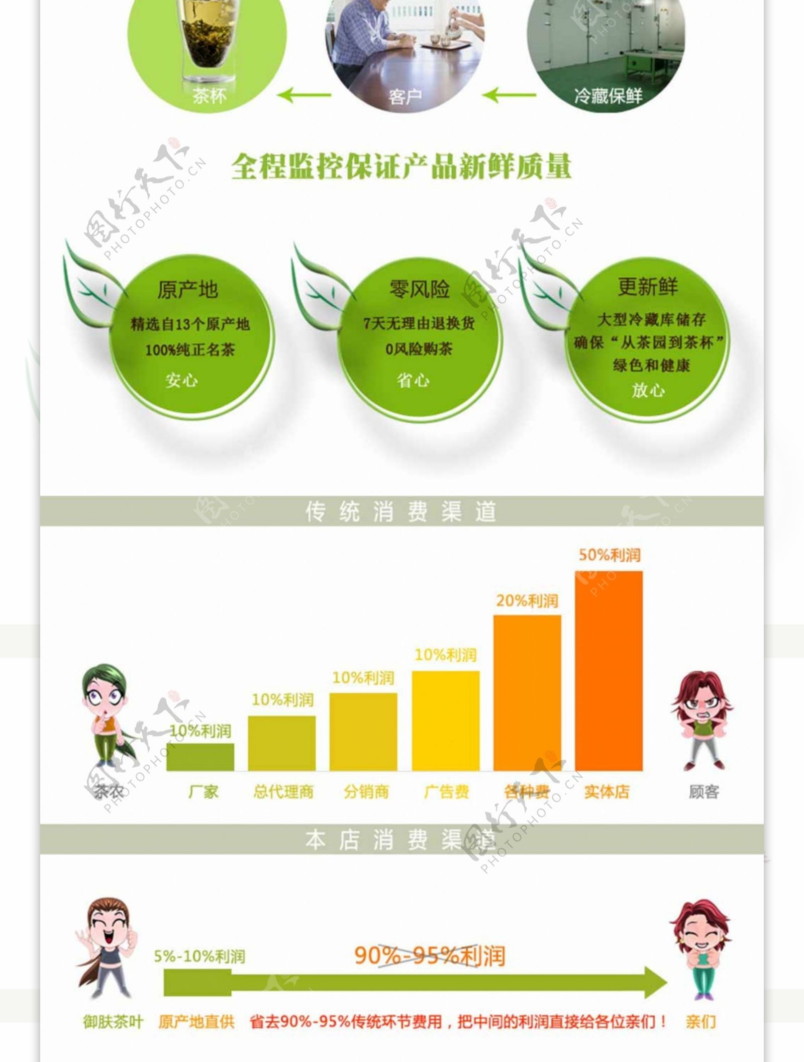 龙井茶叶详情页模板