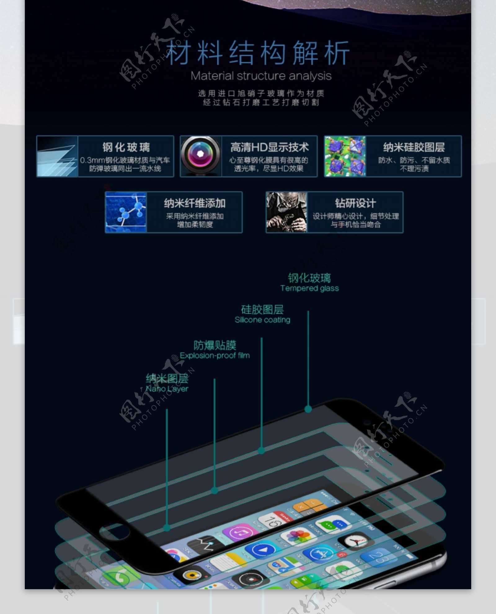 iphone6s手机钢化膜详情页
