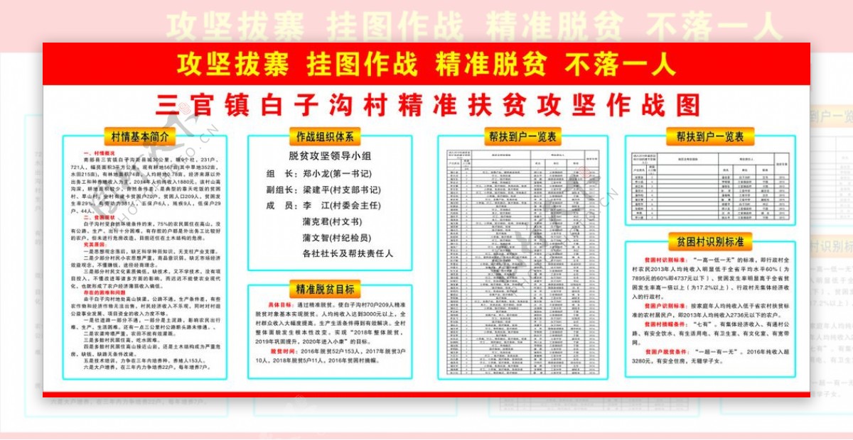 脱贫攻坚作战图