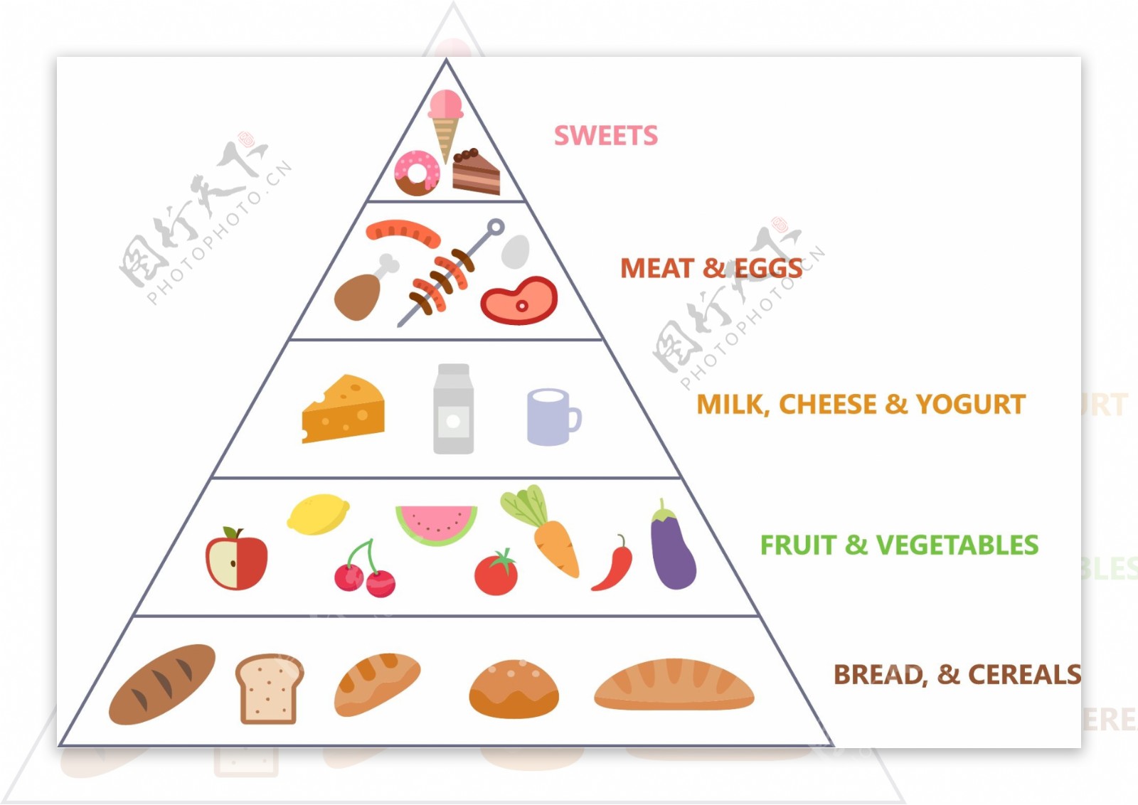 手绘食物金字塔