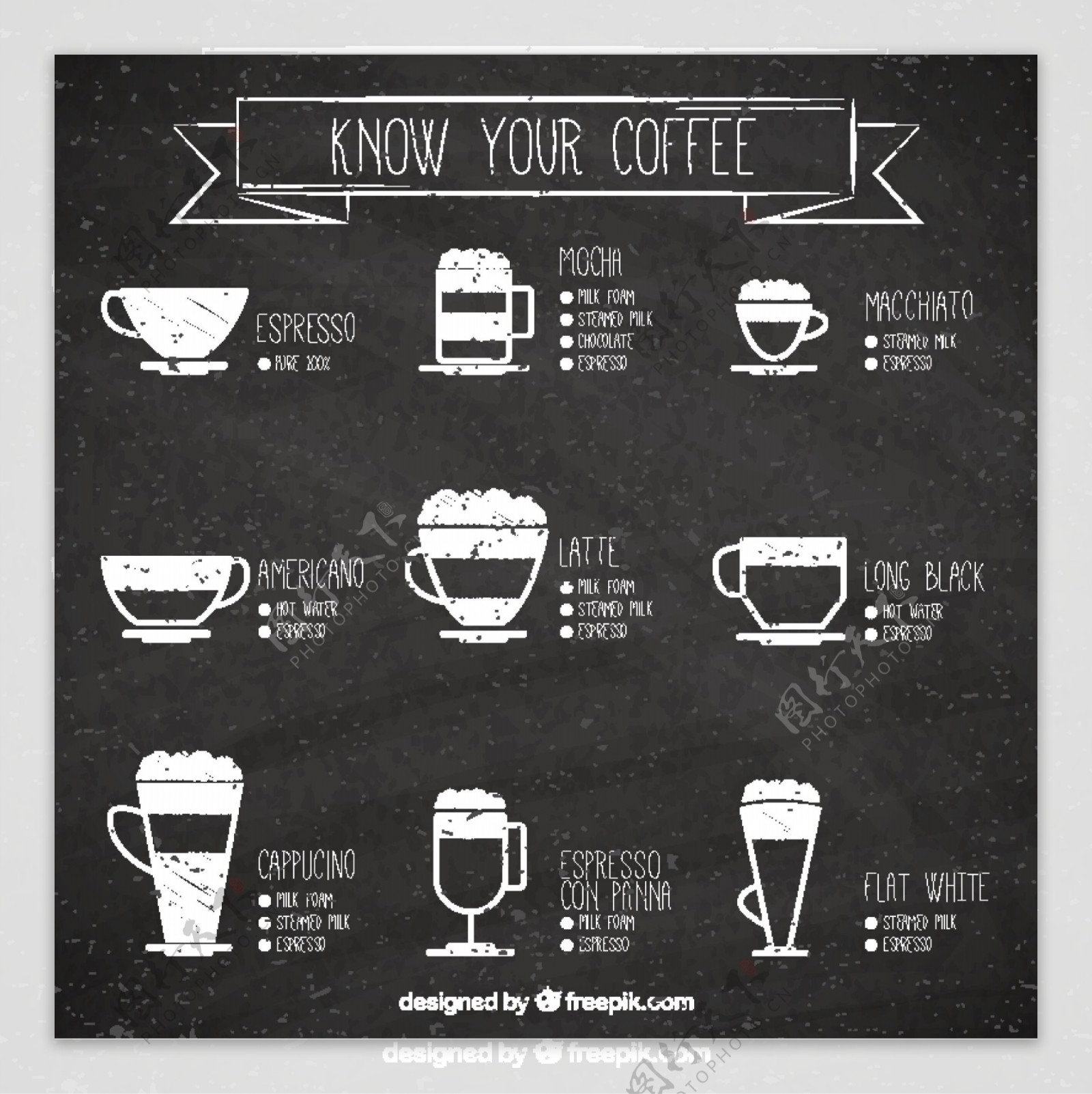 了解你的咖啡插图