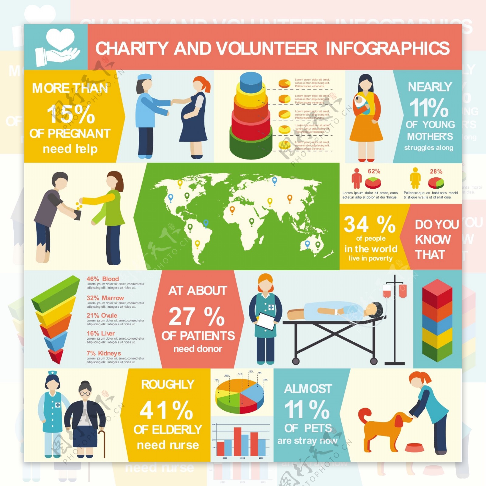 图表关于慈善和志愿服务
