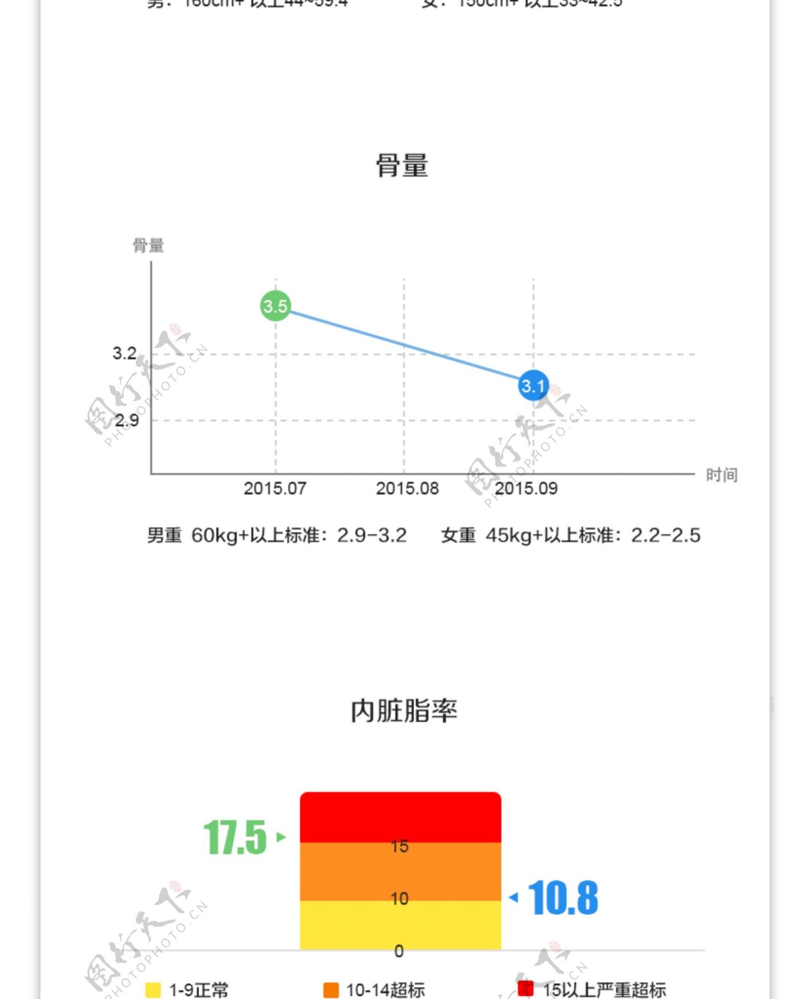 体检数据