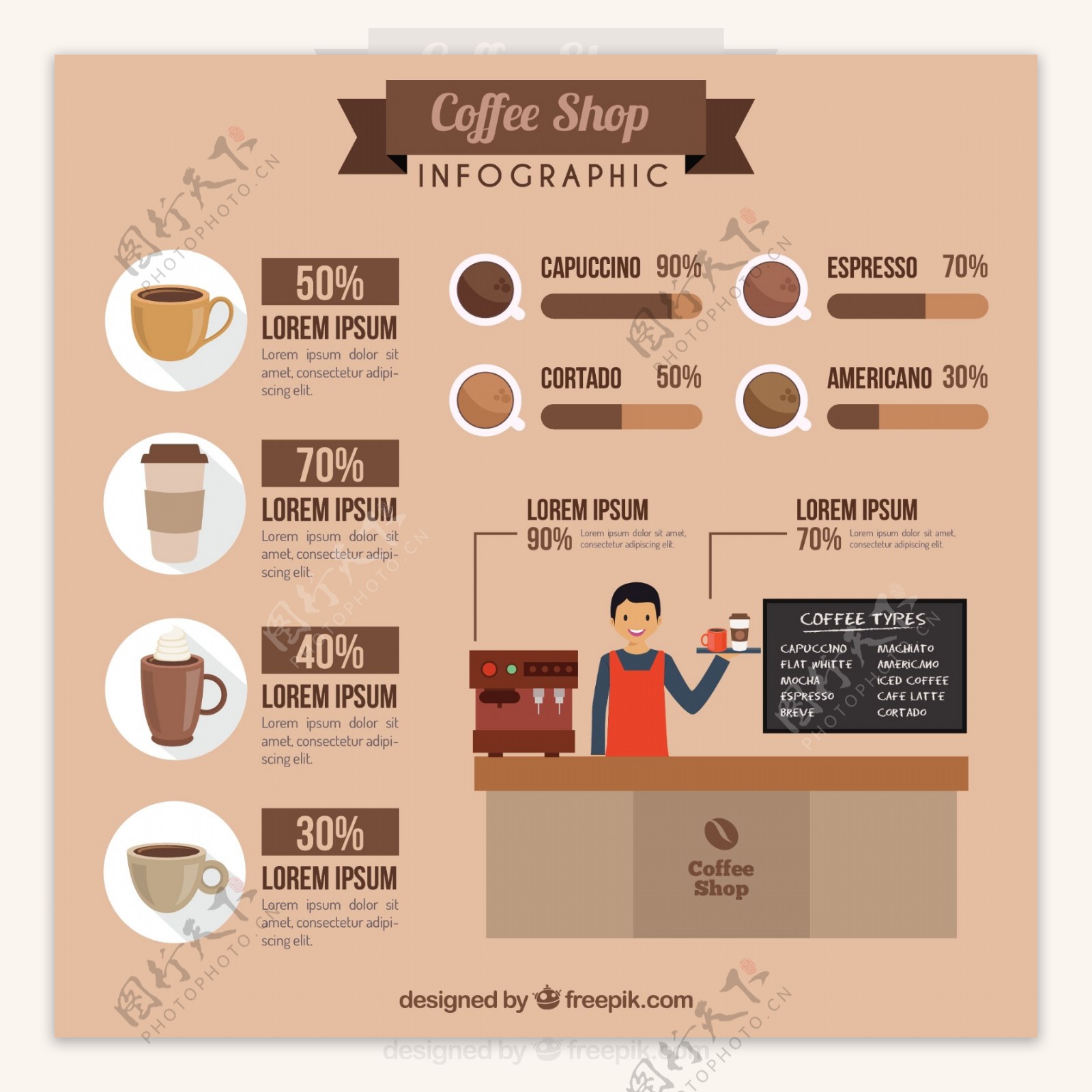 很不错的咖啡店infography