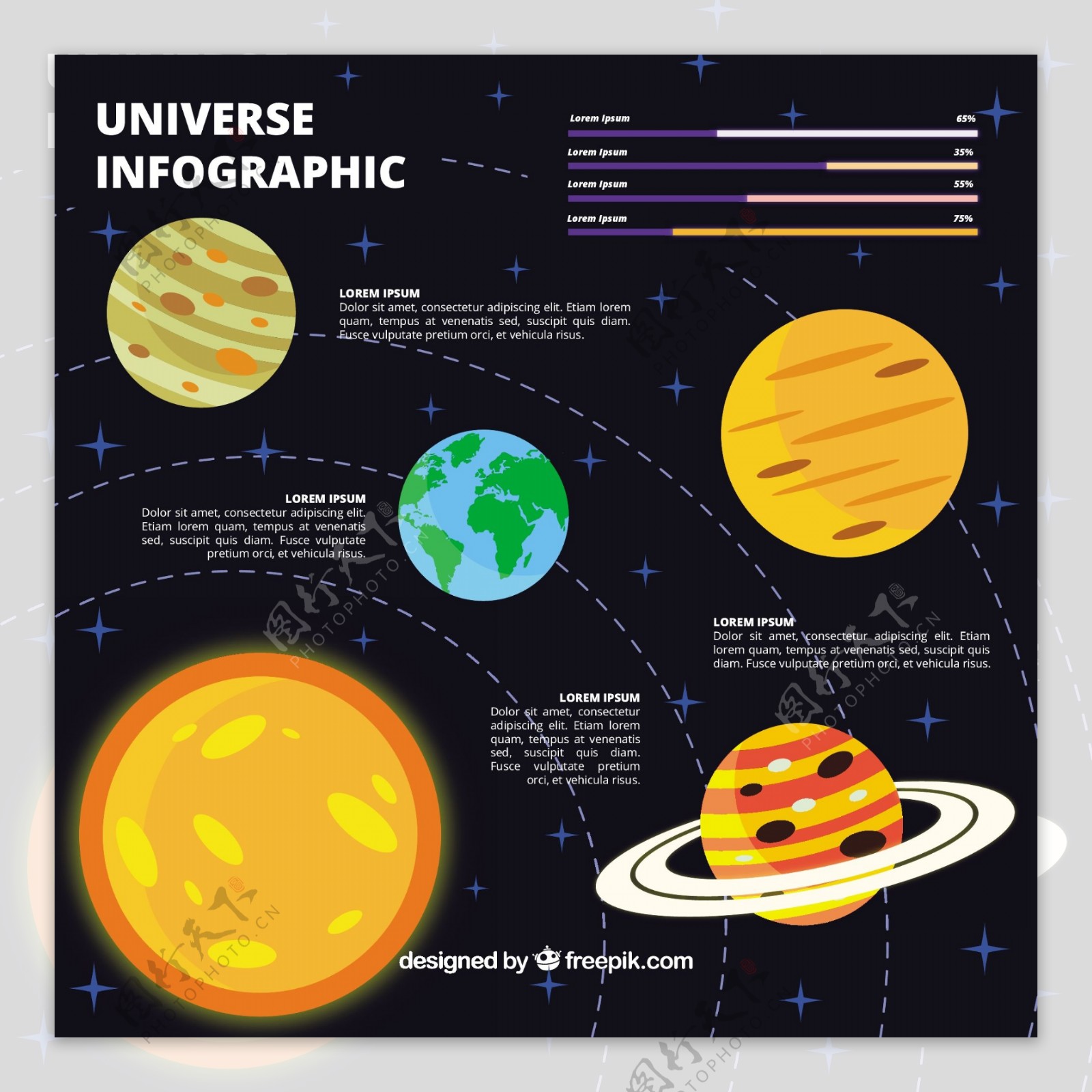 图表不同行星的宇宙