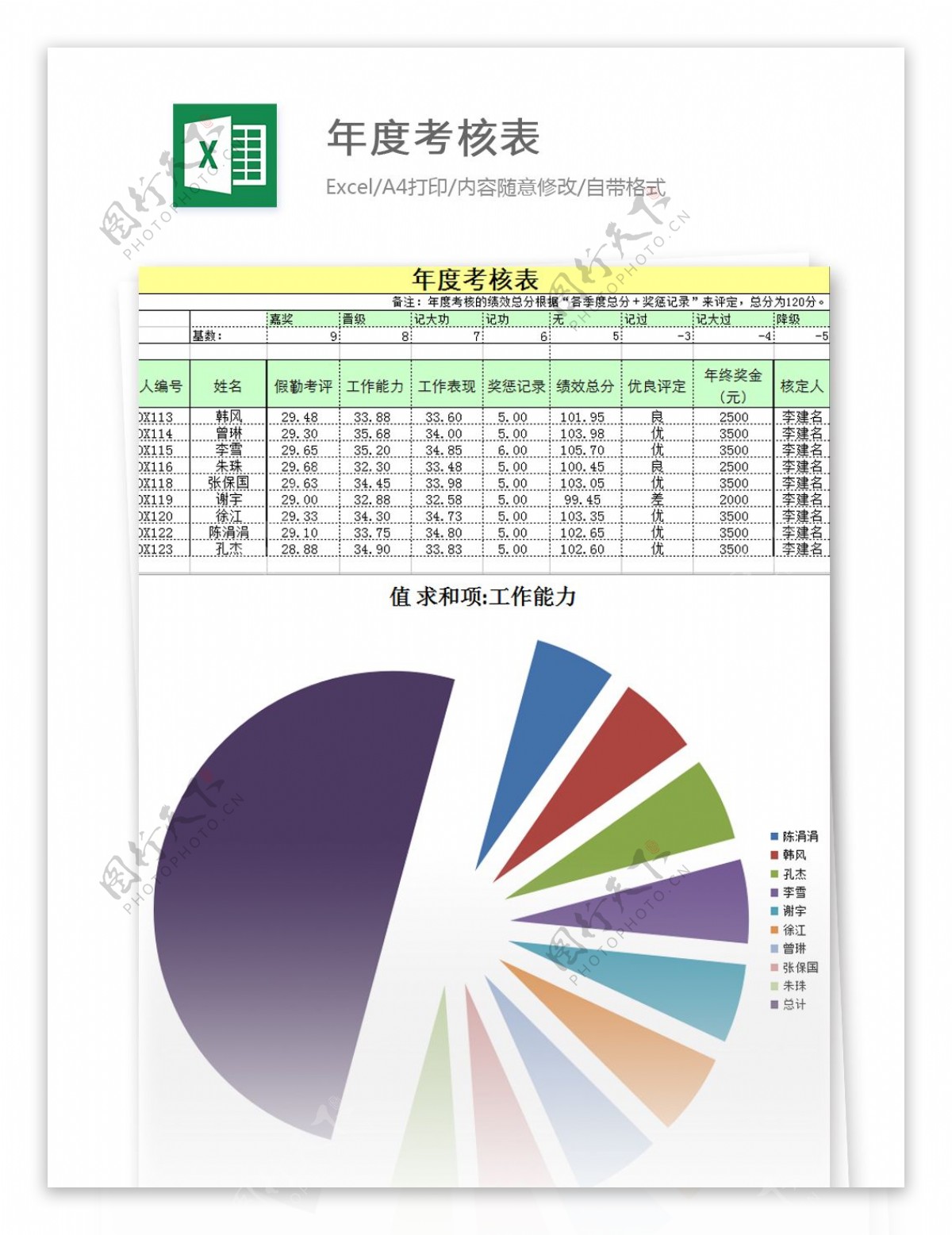 年度考核分析表excel模板