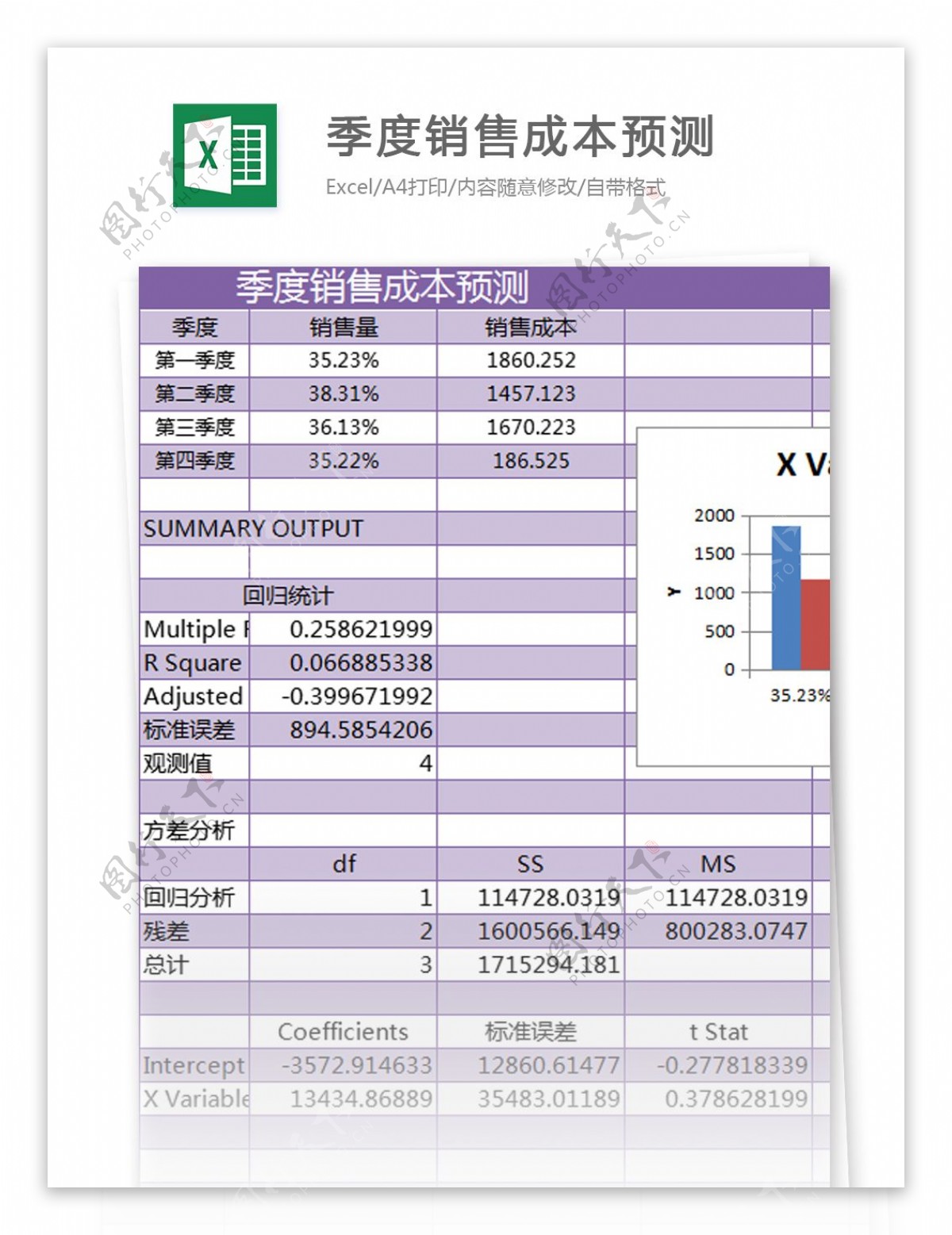 季度成本预测excel模板