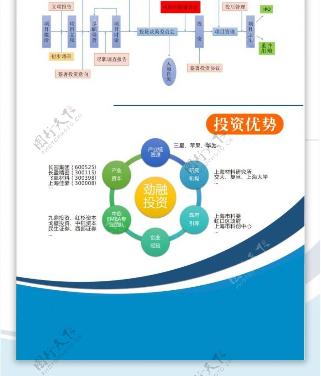 关于投资x展架