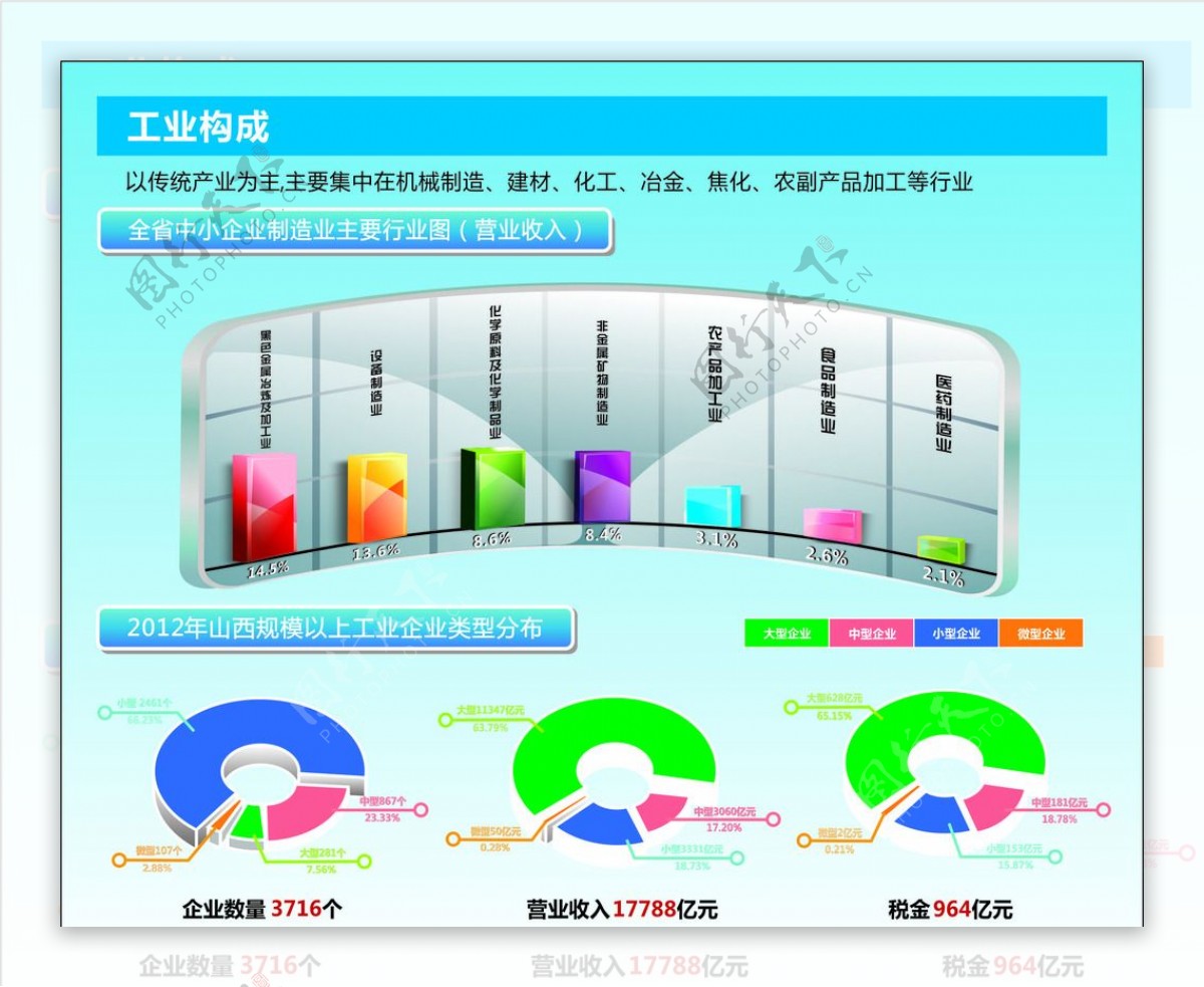 数据图表展板