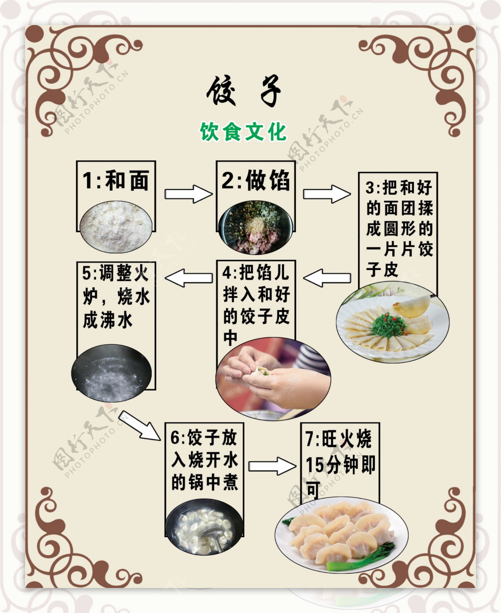 饺子制作过程海报