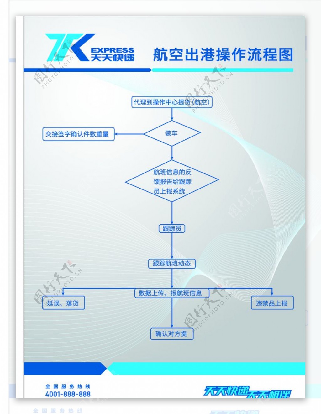 天天快递航空出港操作流程图