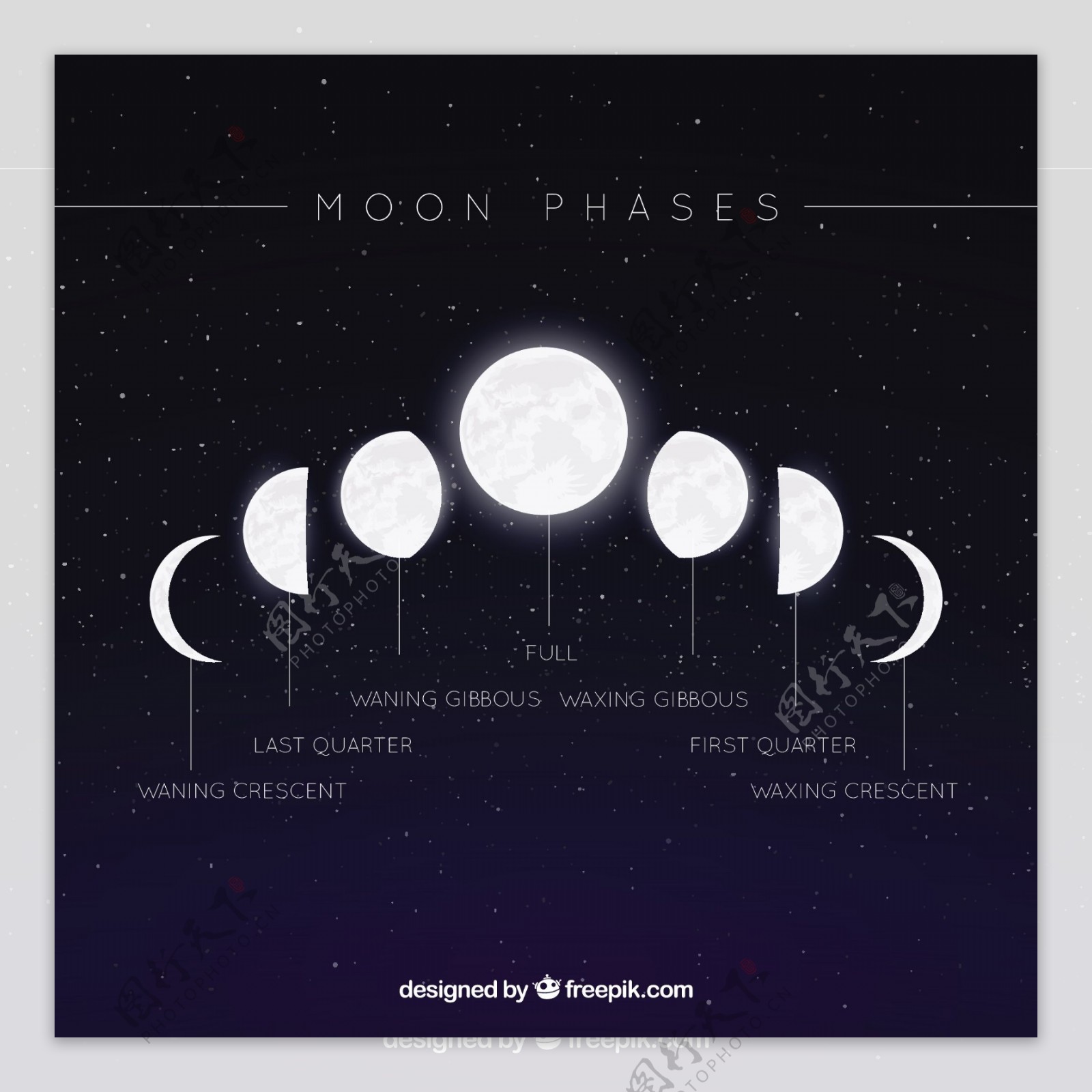 星空背景与月相