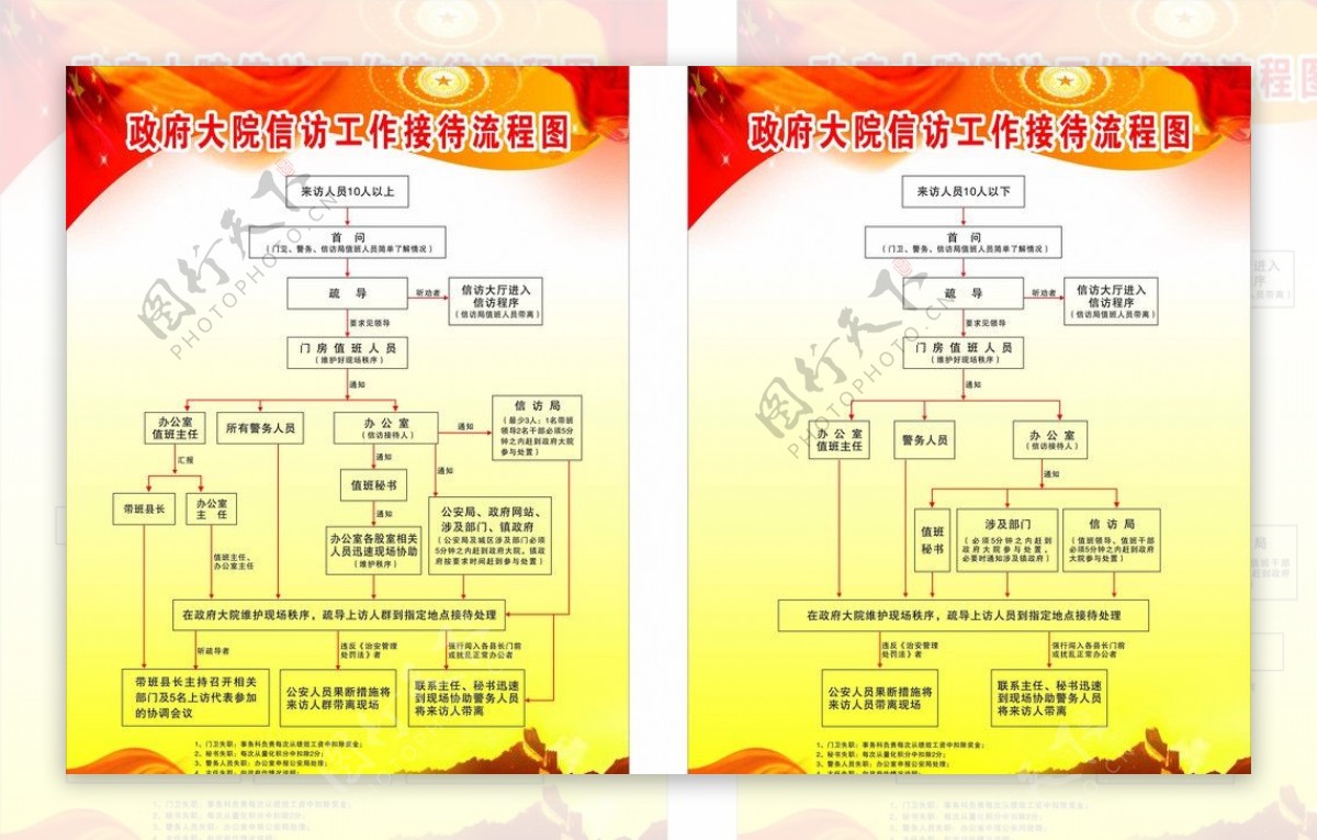 接待工作流程图