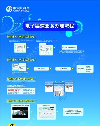 电子渠道业务办理流程