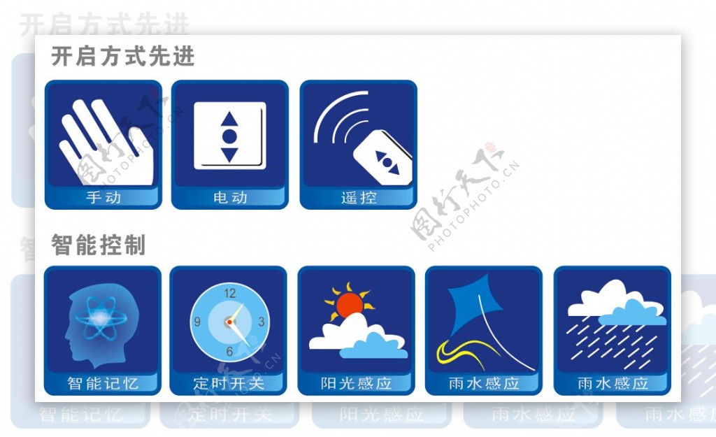 开启方式智能控制