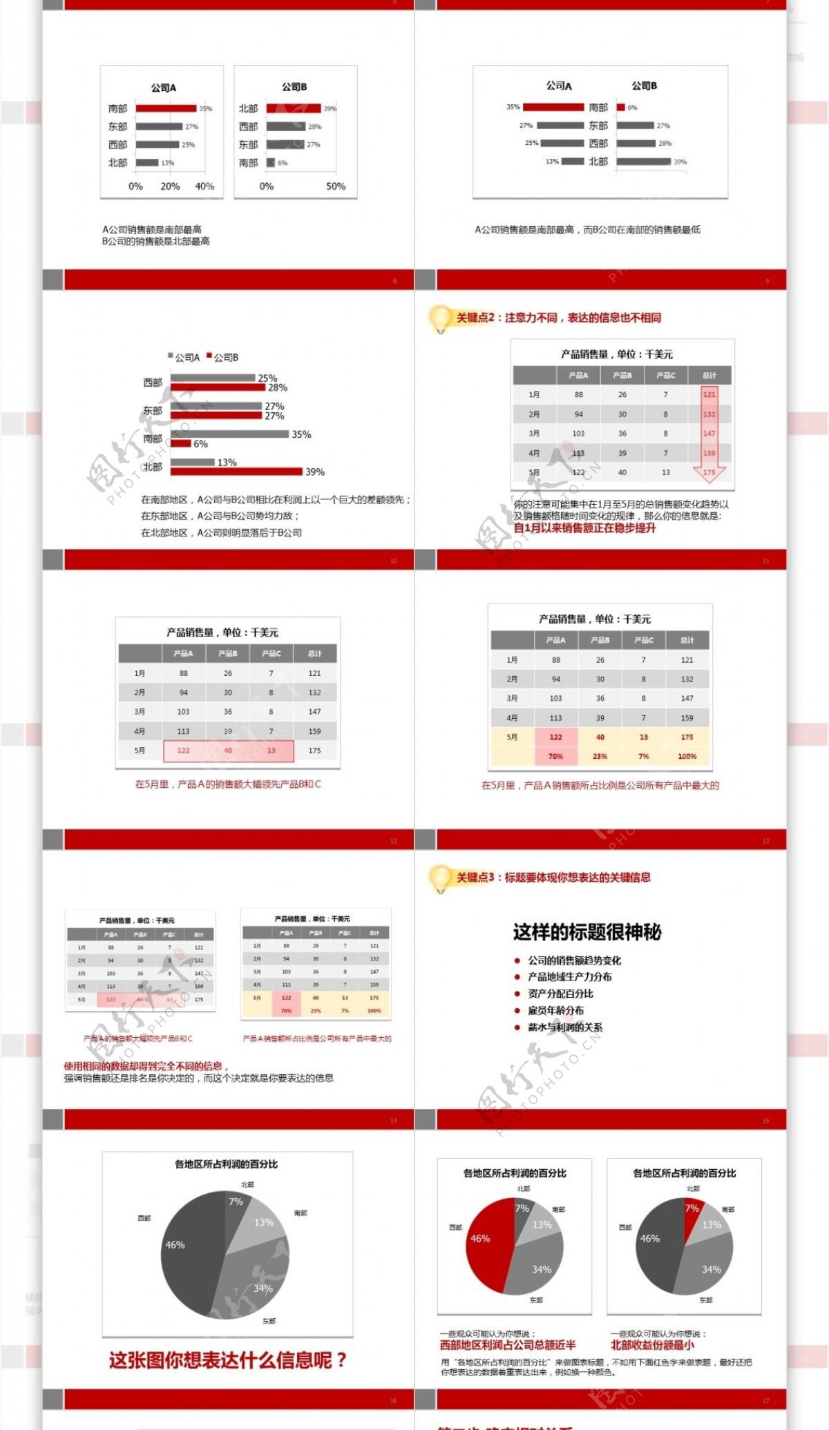 商务图表ppt模板