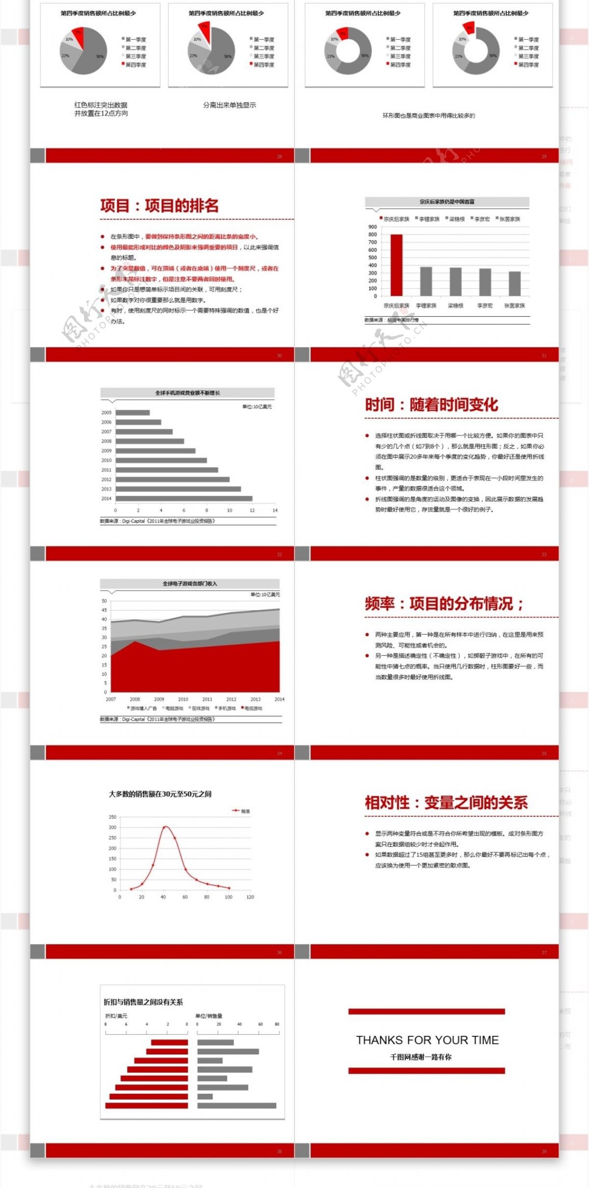 商务图表ppt模板