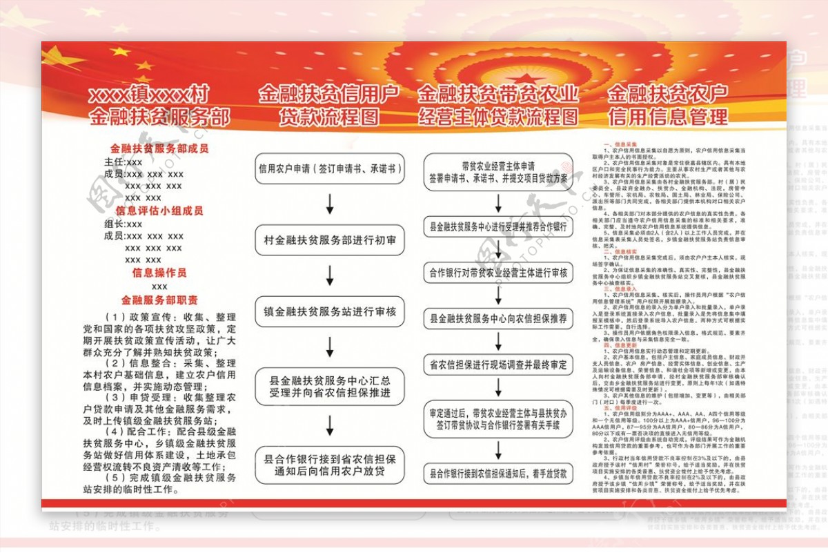 金融扶贫