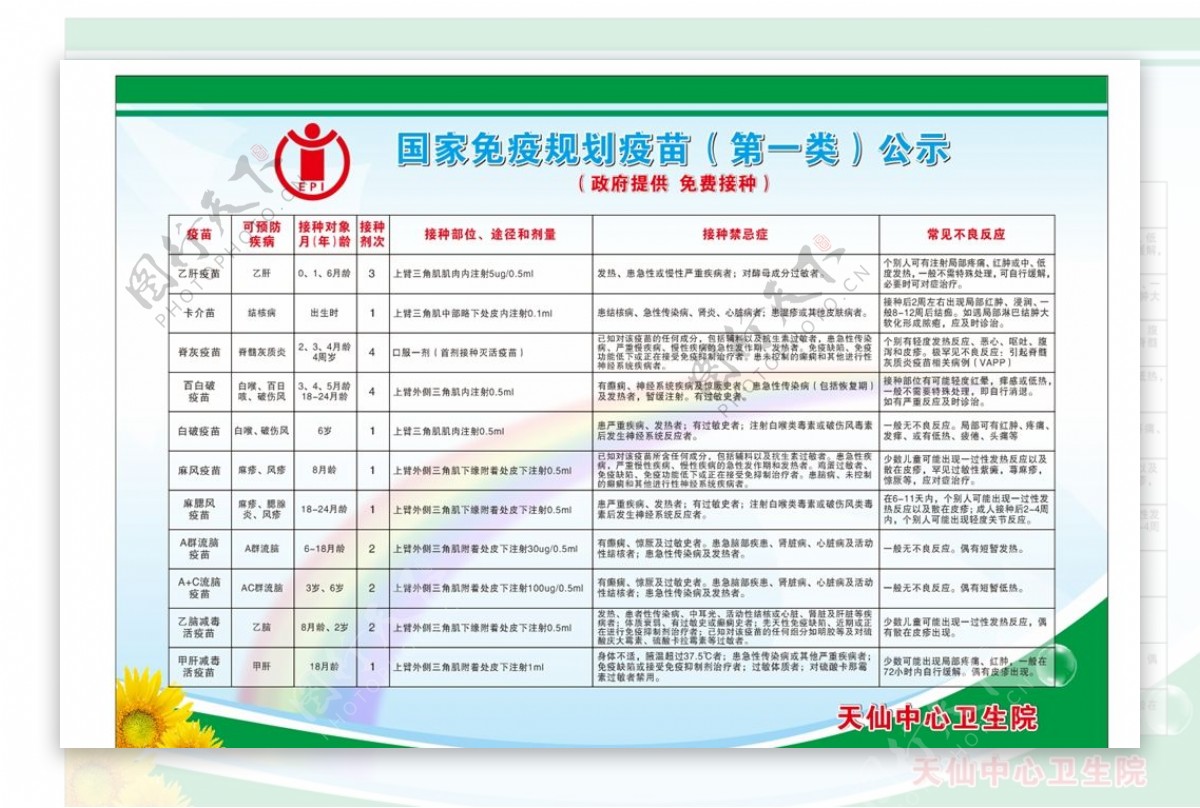 疫苗第一类公示