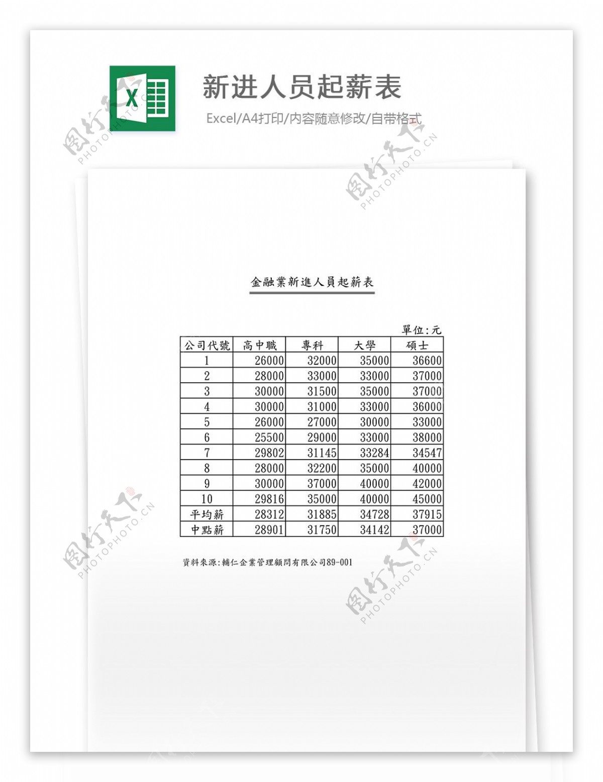 新进人员起薪表