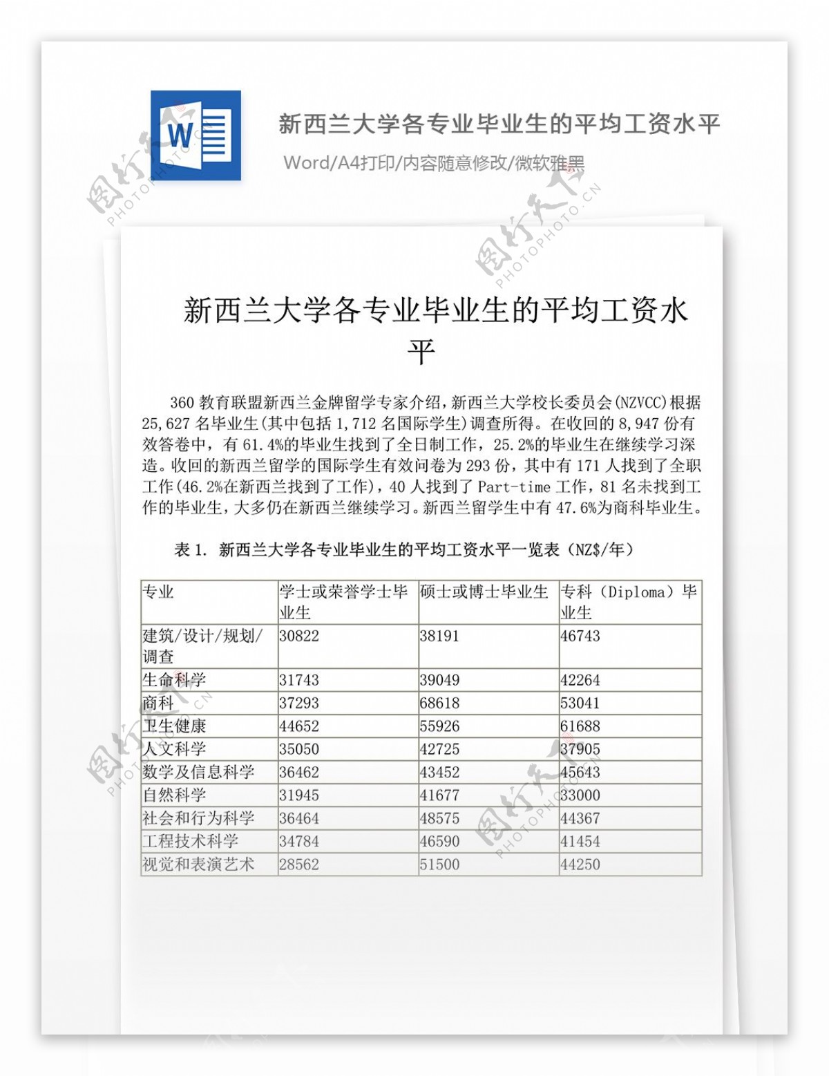 大学各专业毕业生的工资水平工作范文文档