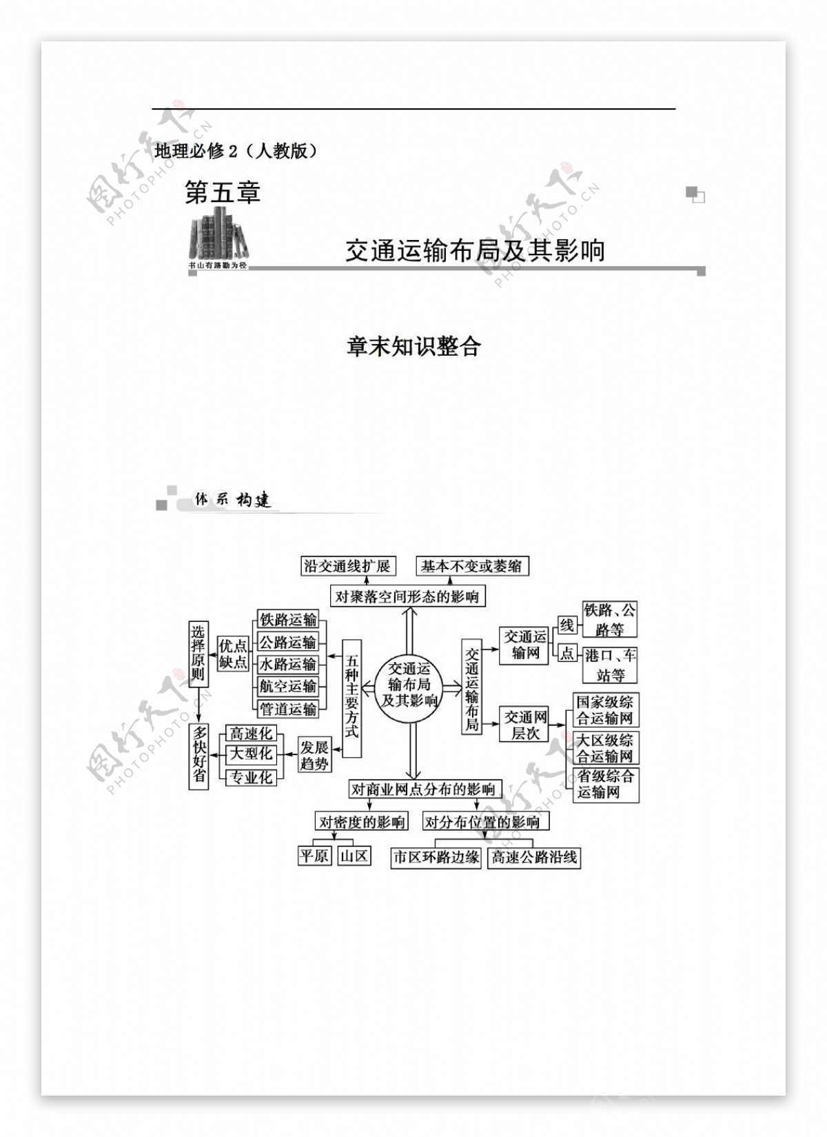 地理人教版高中必修2第五章交通运输布局及其影响章末知识整合章末过关检测试题2份