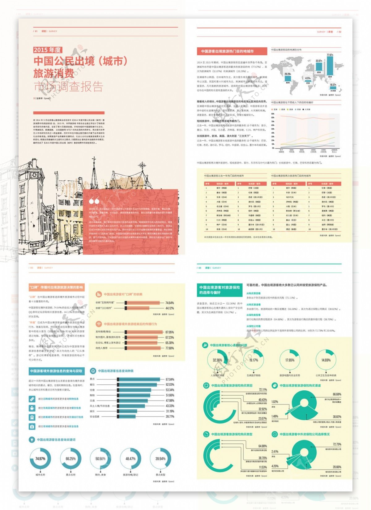 2015年度中国公民出境城市旅游消费调查报告01.2016CHtravel0