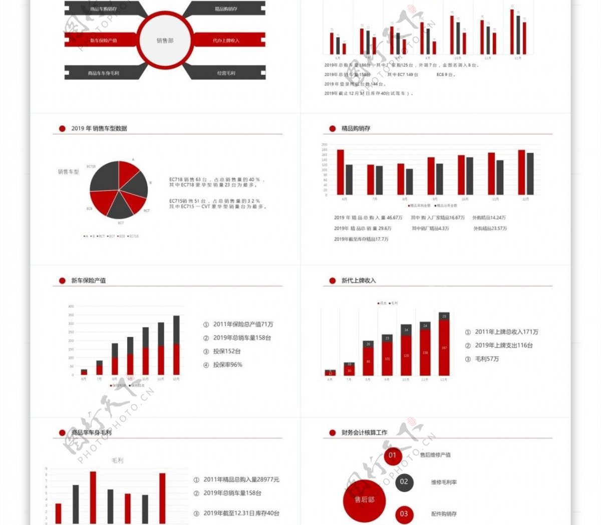 红色汽车销售财务部年终总结报告PPT模板