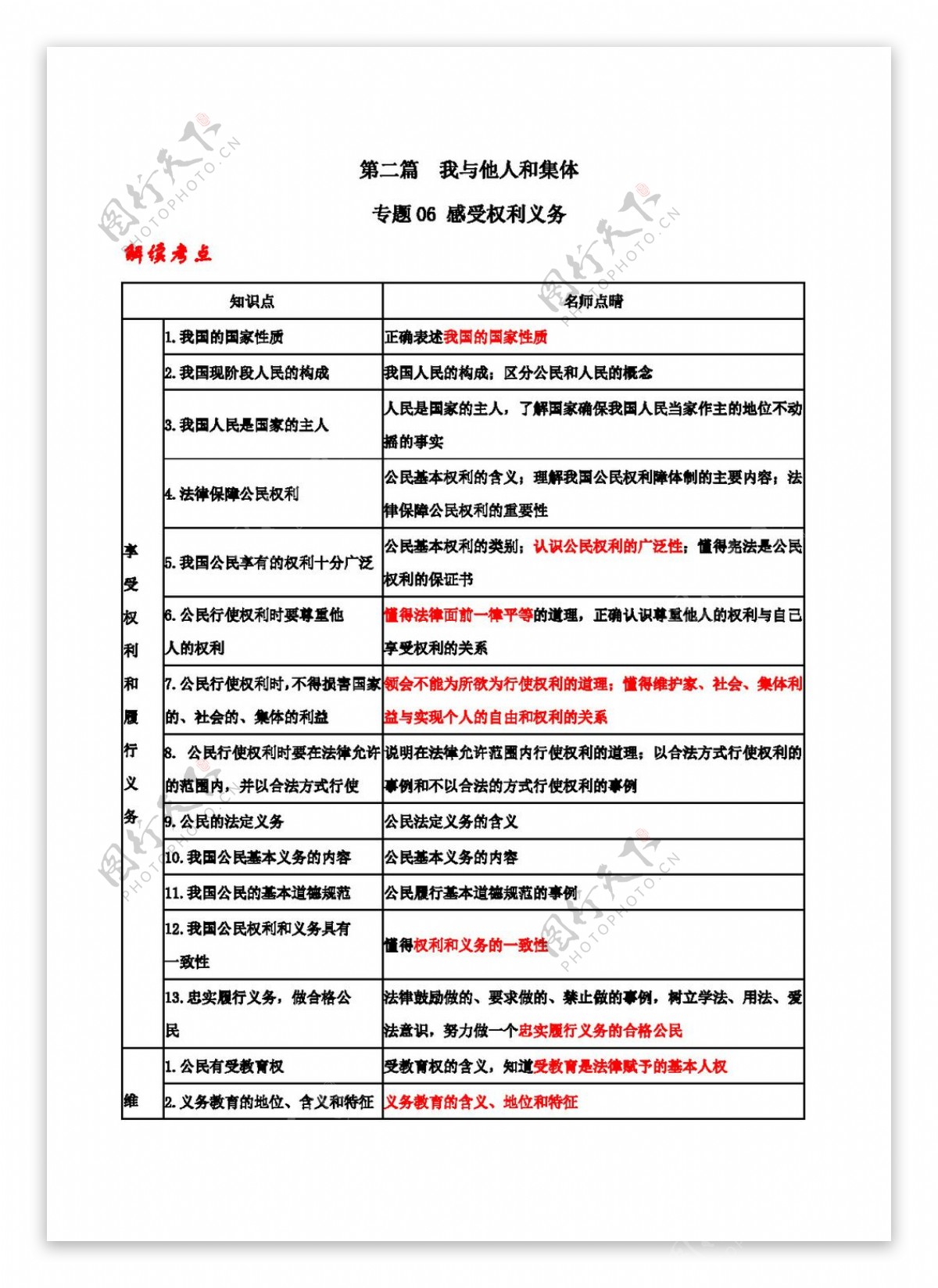 中考专区思想品德三年中考政治专题06感受权利义务