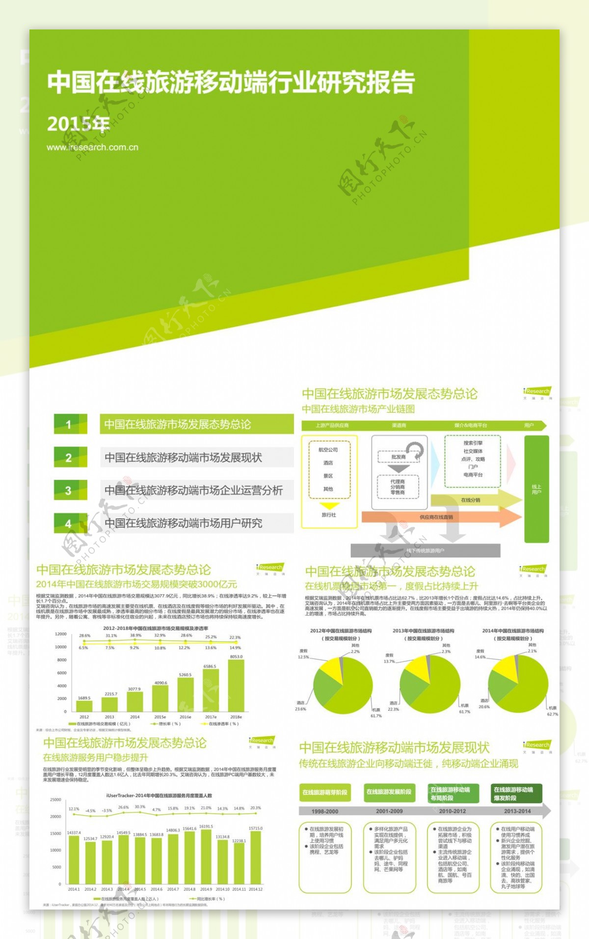 2015年中国在线旅游移动端行业研究报告分析文档