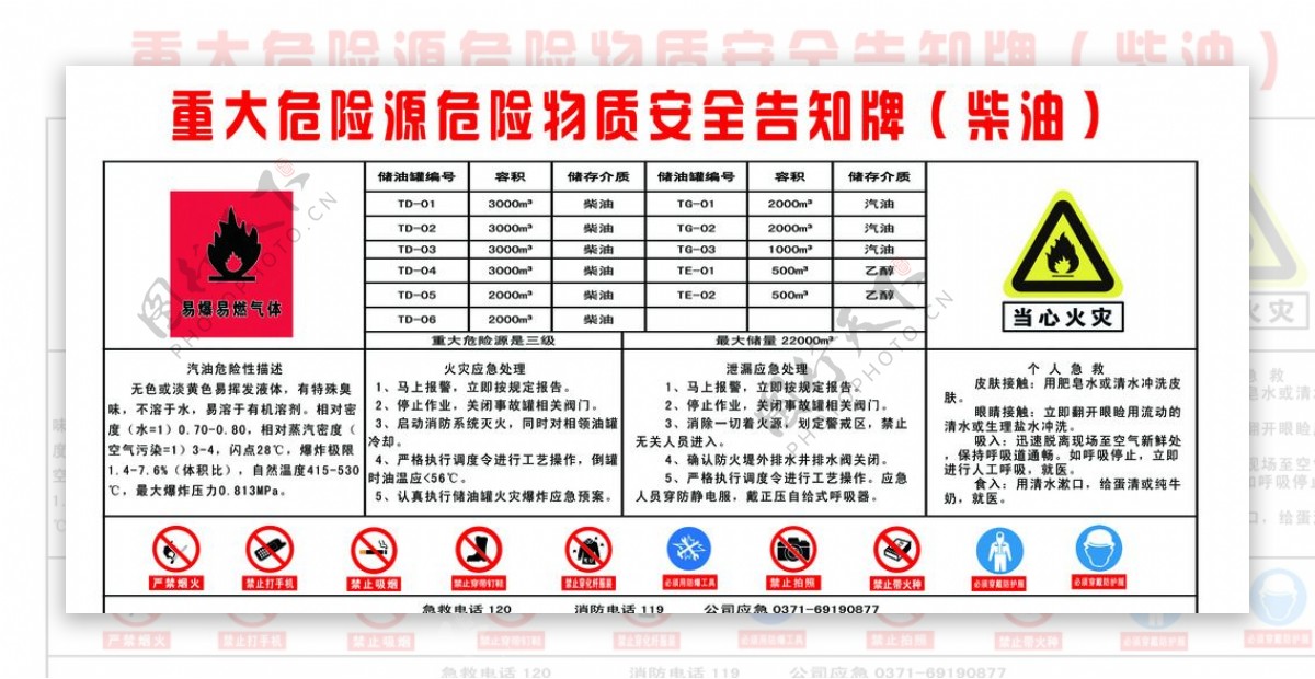 柴油危险源告知牌