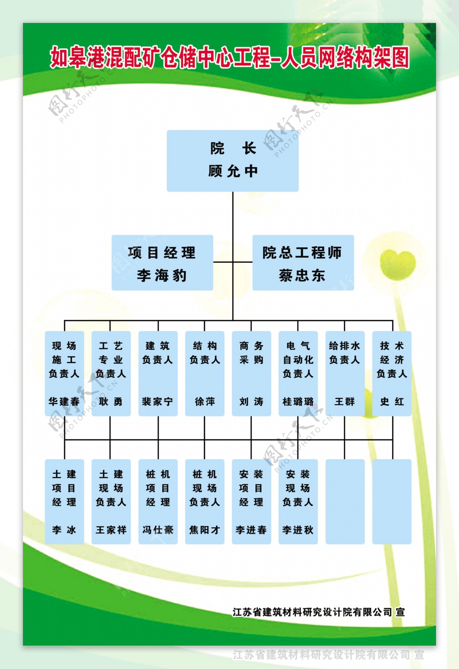 安全标志警示安全标志工