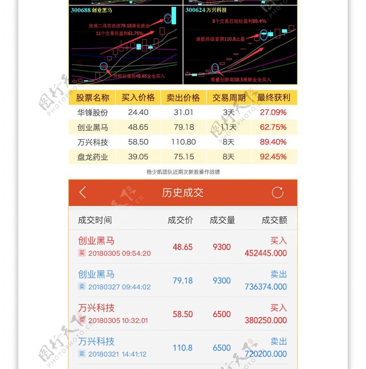 老师团队缔造次新神话