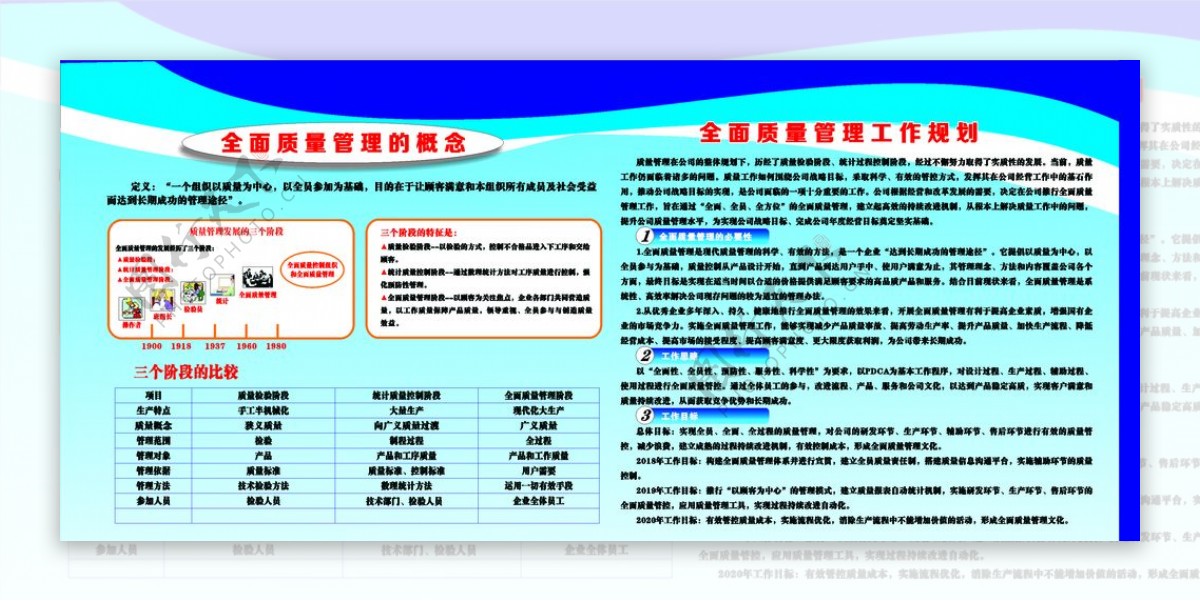 展板全面工作启动