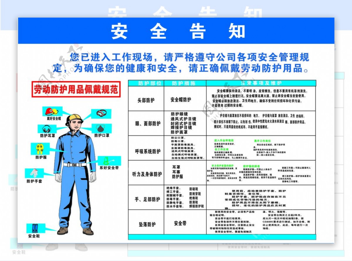 安全佩戴示范图