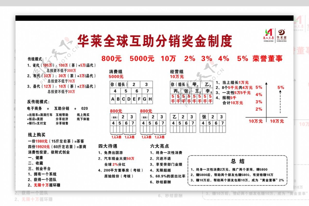 华莱黑茶分销奖金制度