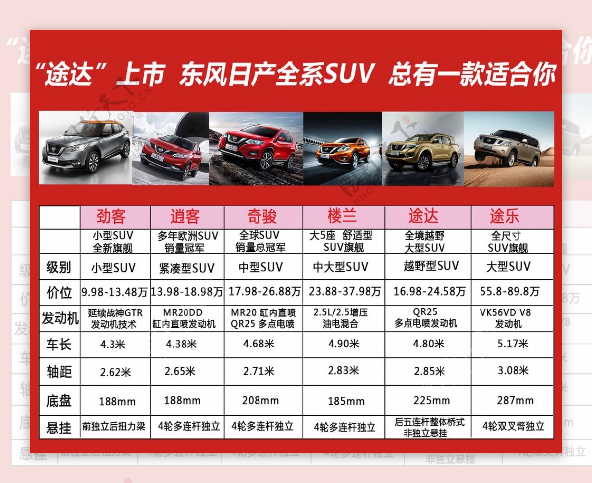 东风日产全系SUV