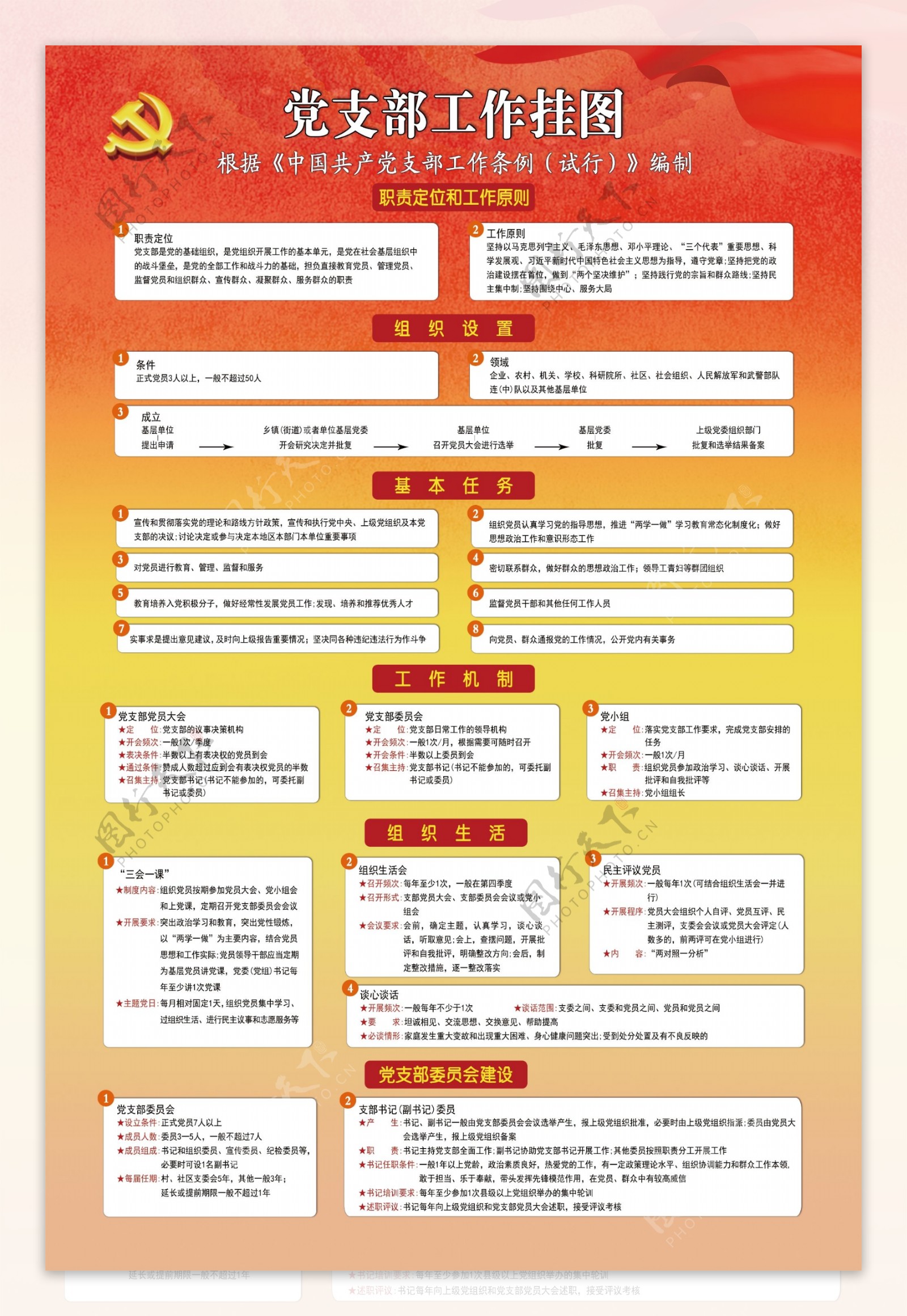 党支部挂图