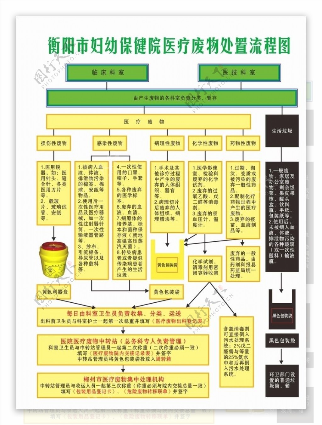 医院展板医院文化医疗废物