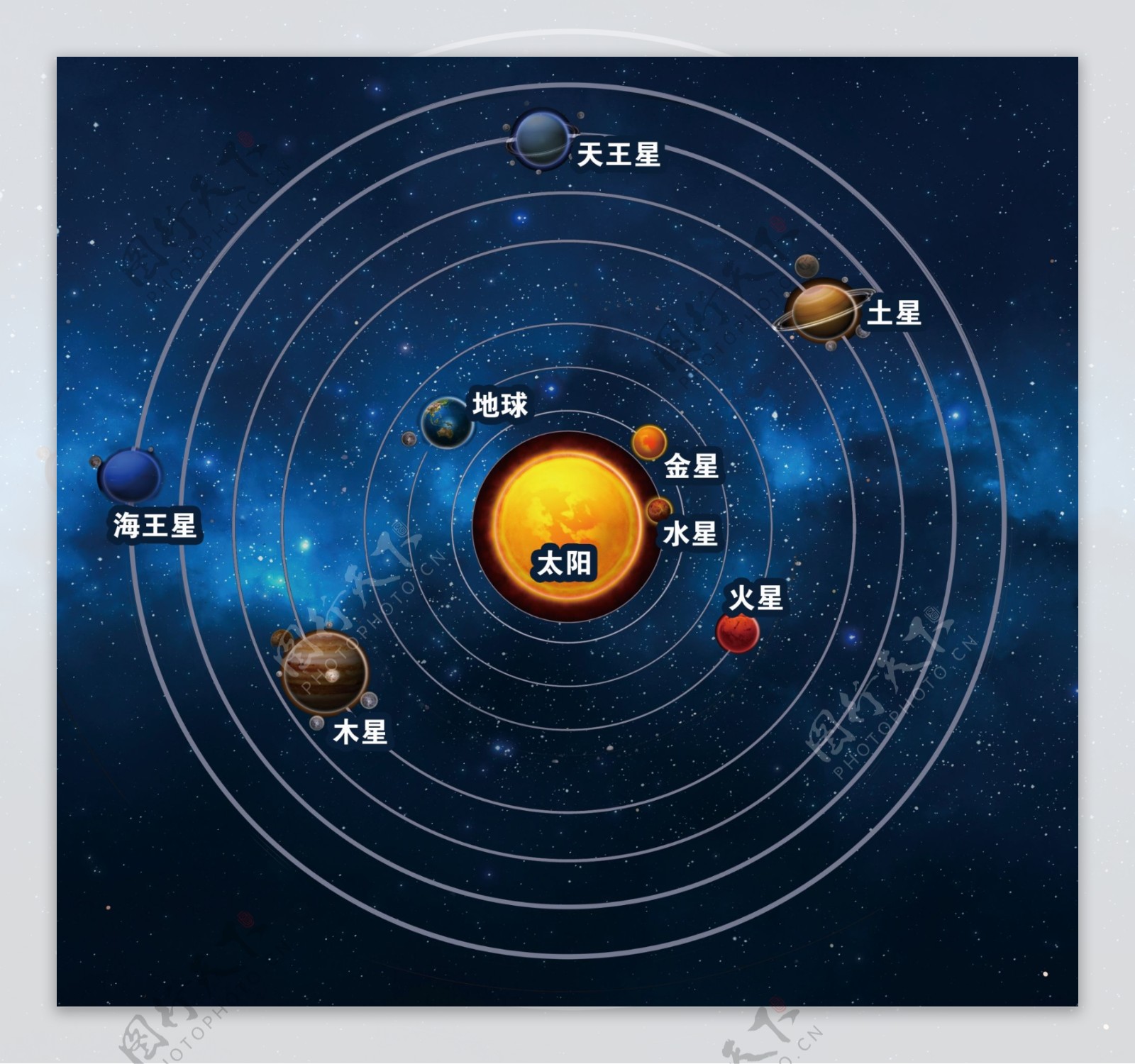 九大行星星空图