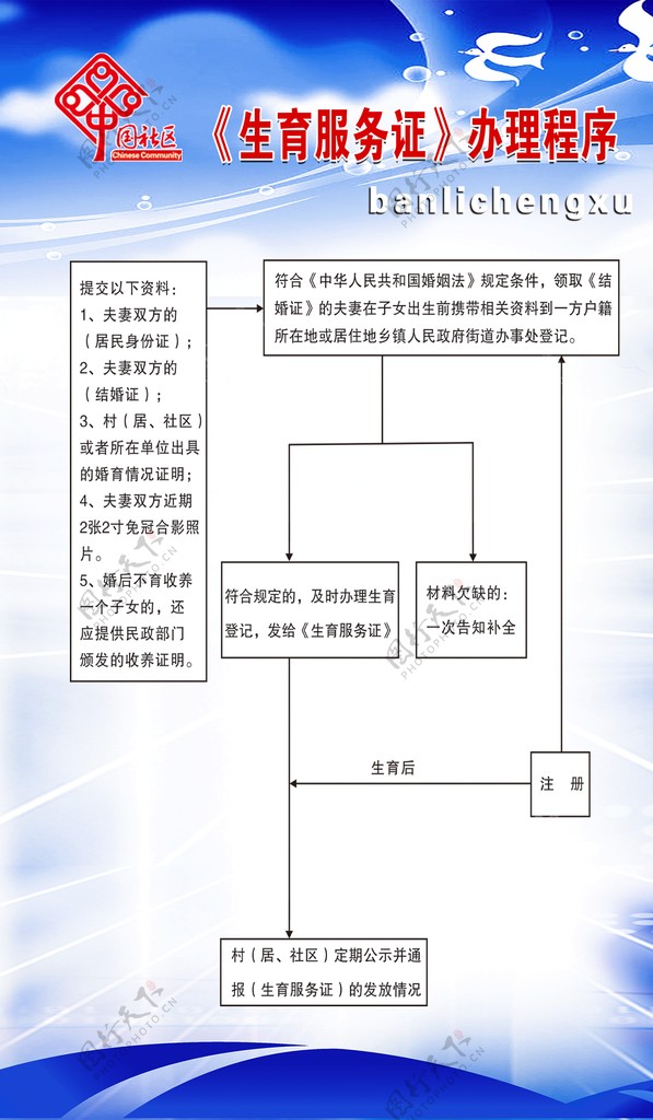 生育服务证办理程序