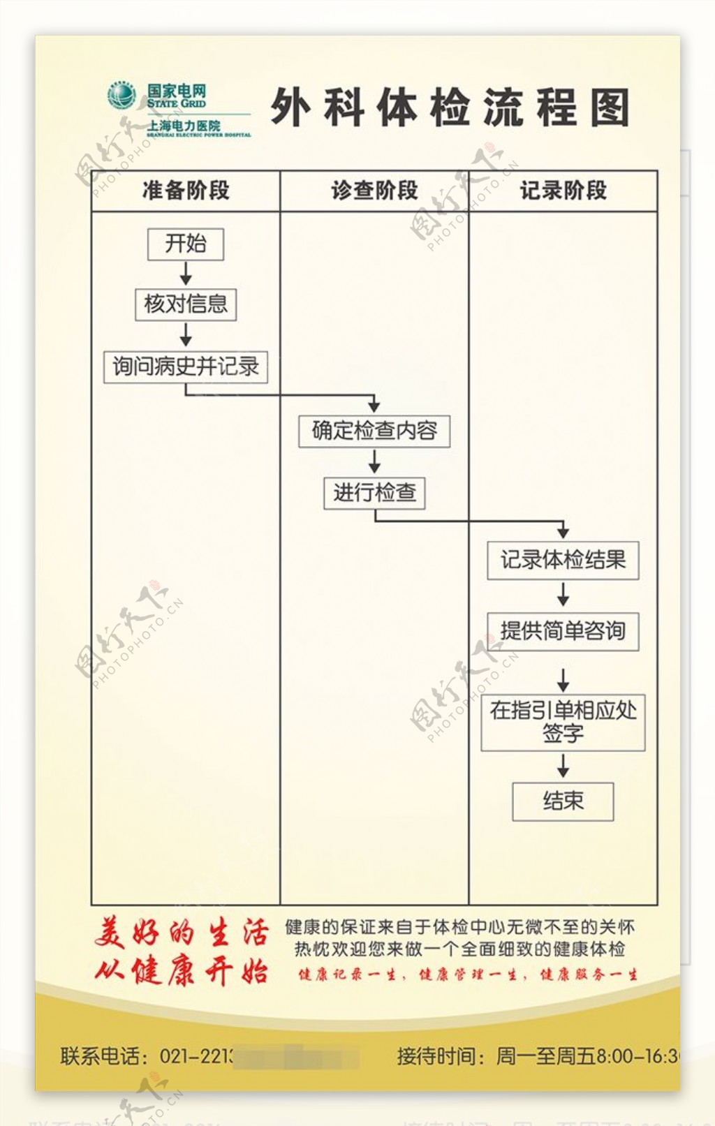 外科流程图