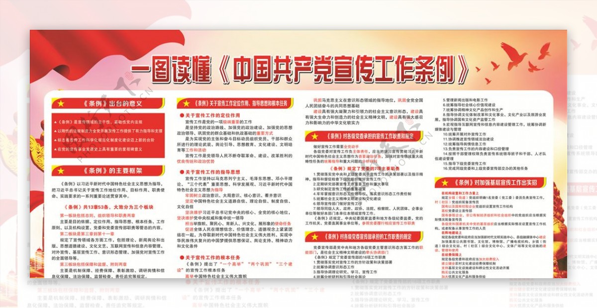 一图读懂中国宣传工作条例