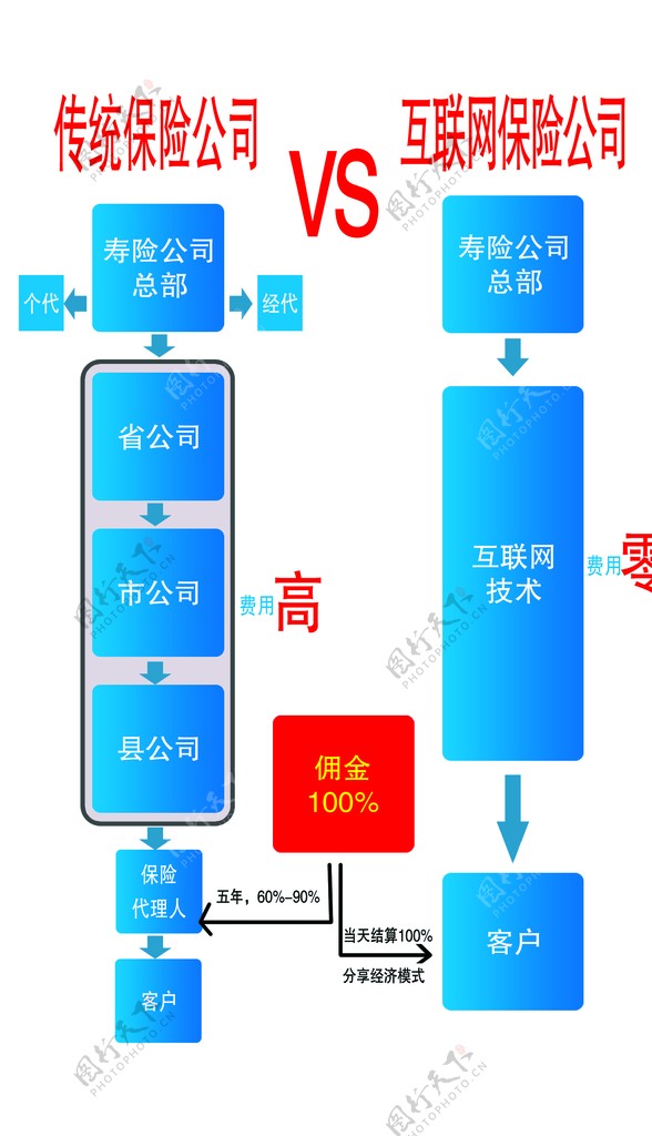 保险对比