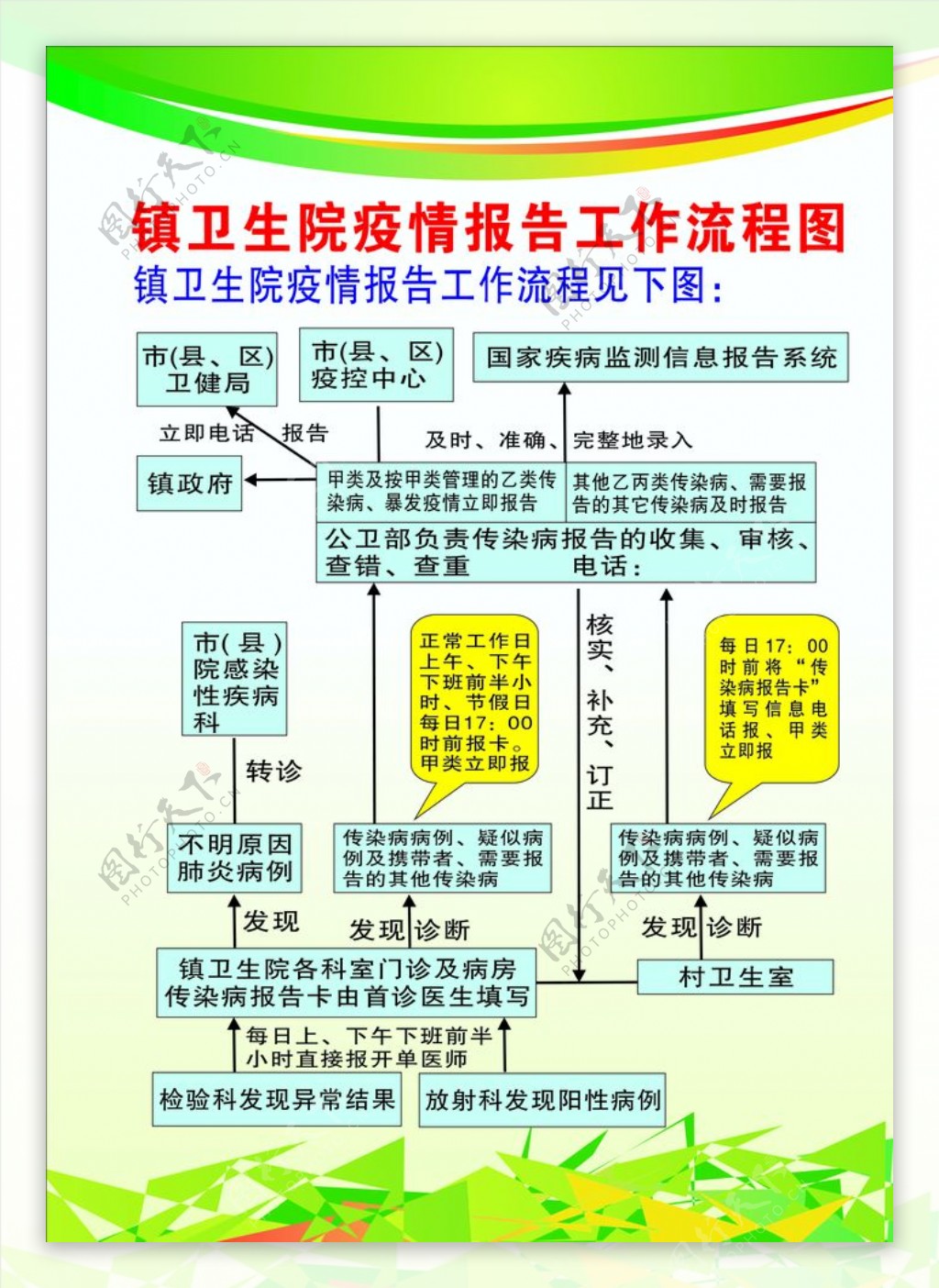 镇卫生院疫情报告工作流程图