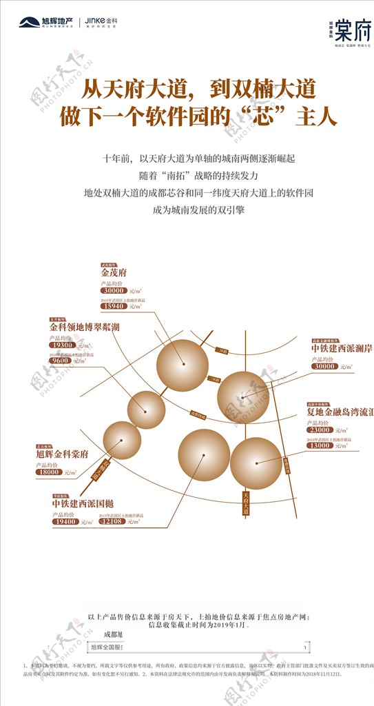 房价地价区位图