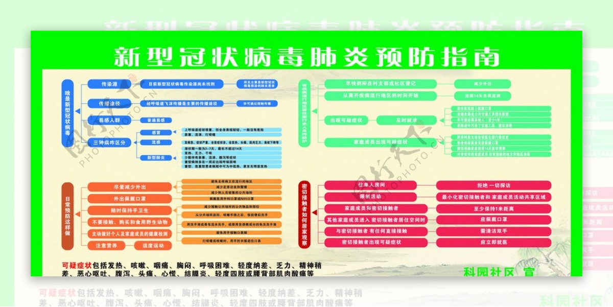 新型冠状病毒预防指南