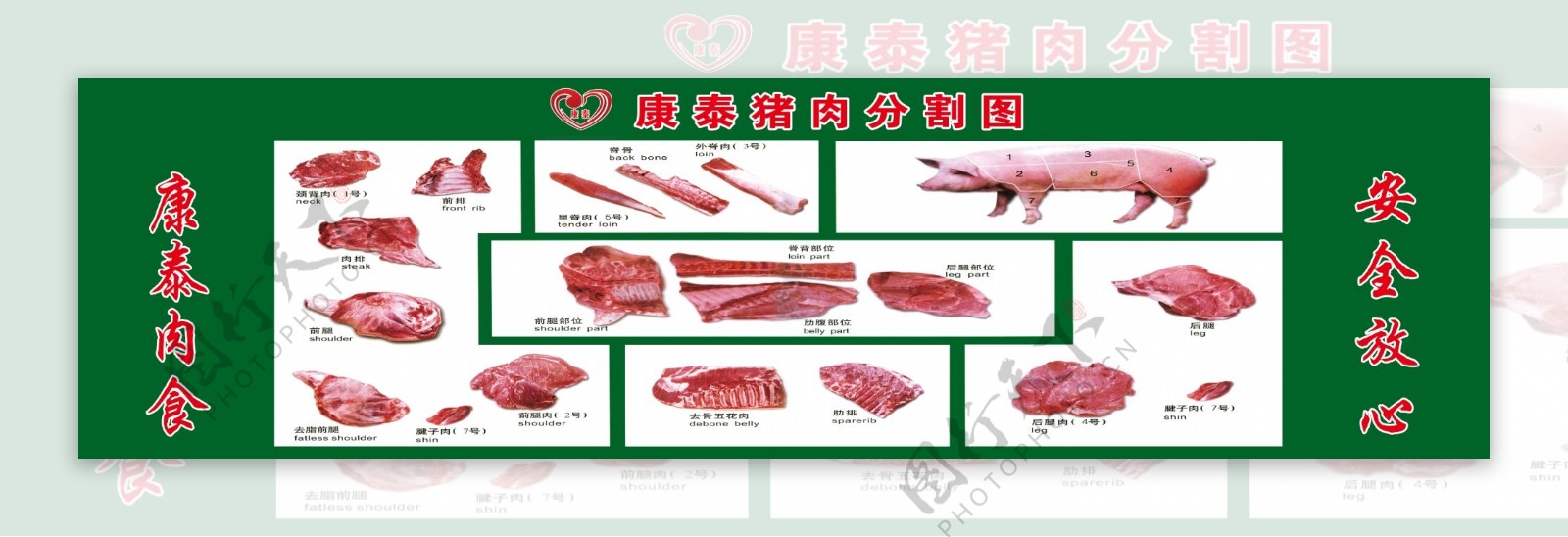 康泰肉食猪肉分割图