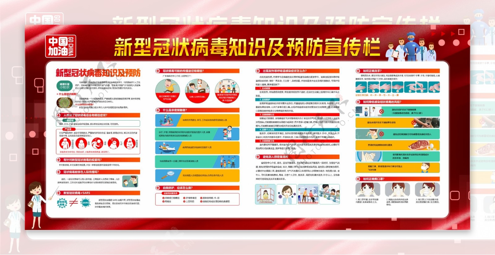 预防新型冠状病毒宣传栏